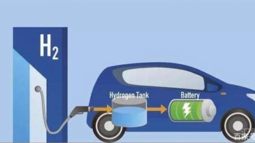 为什么说氢燃料电池车是混动汽车前景如何?